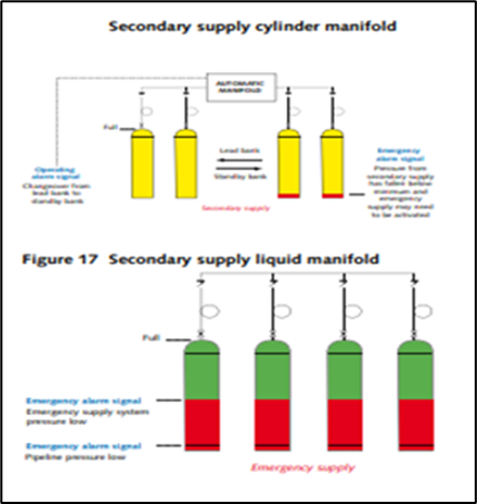 Medical gases design review services